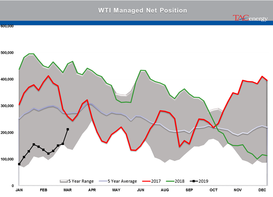 Energy Prices Slipping Into Red gallery 2