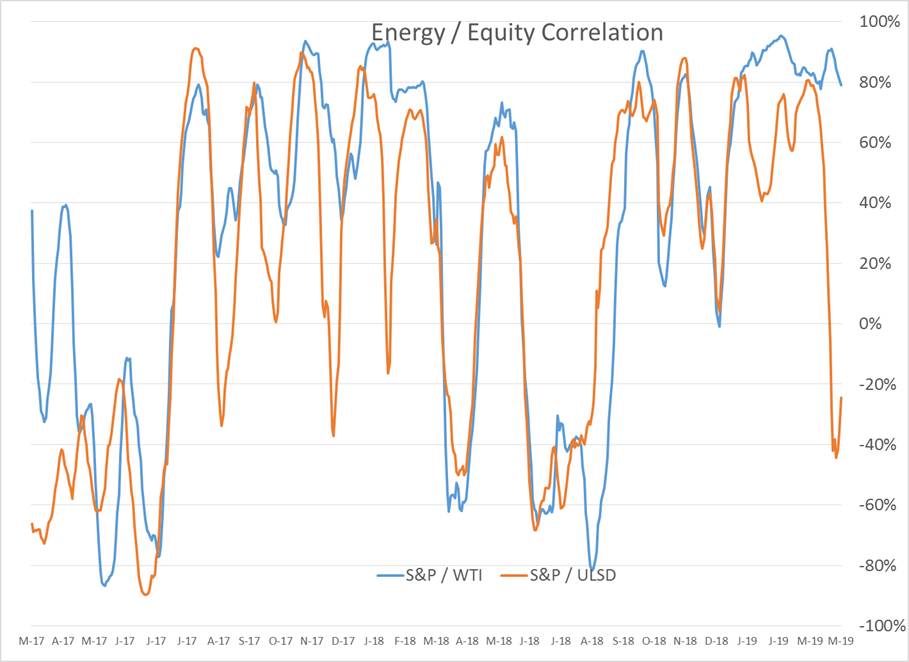 Equity Markets Point Higher gallery 4