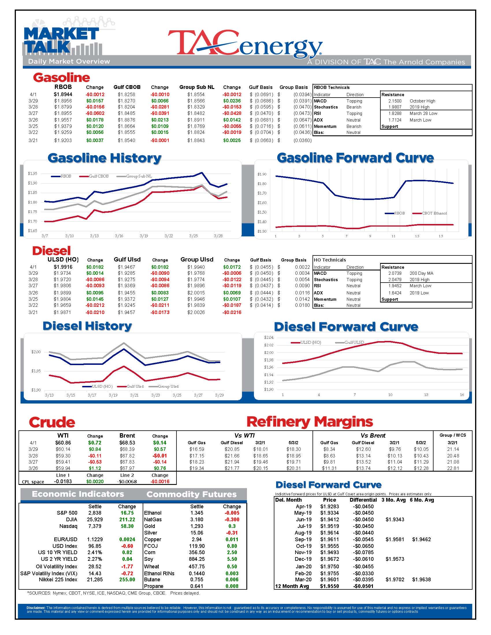 Energy Futures Starting 2nd Quarter On Strong Note gallery 0