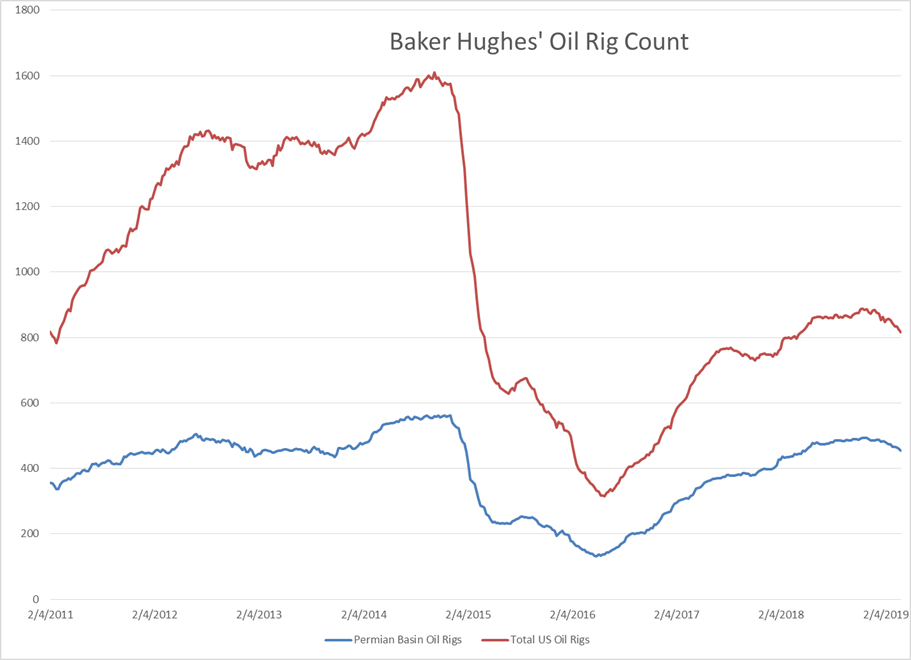 Energy Futures Starting 2nd Quarter On Strong Note gallery 1