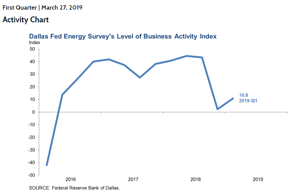 Energy Futures Starting 2nd Quarter On Strong Note gallery 3