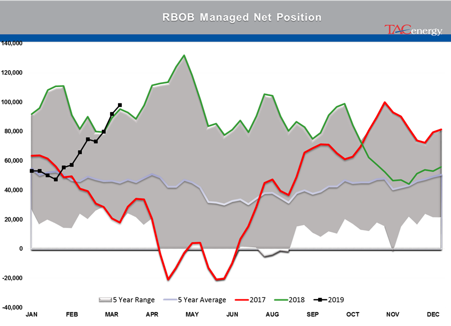 Energy Futures Starting 2nd Quarter On Strong Note gallery 5