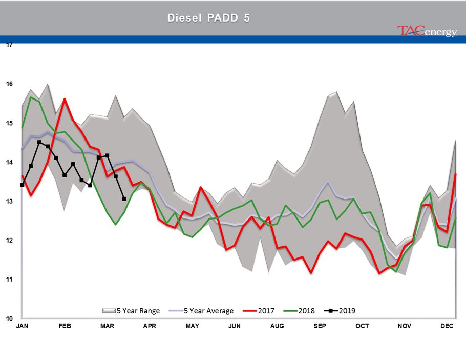 Mixed Bag For Energy Markets gallery 10