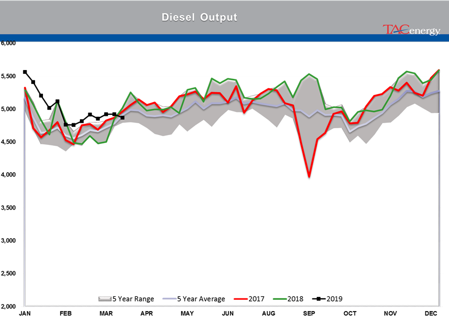 Mixed Bag For Energy Markets gallery 12