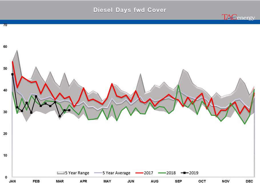 Mixed Bag For Energy Markets gallery 13