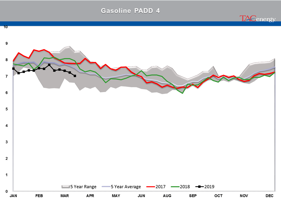 Mixed Bag For Energy Markets gallery 18