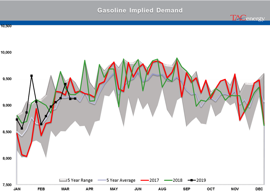 Mixed Bag For Energy Markets gallery 20