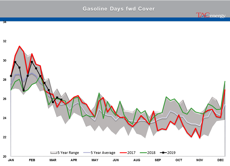 Mixed Bag For Energy Markets gallery 22