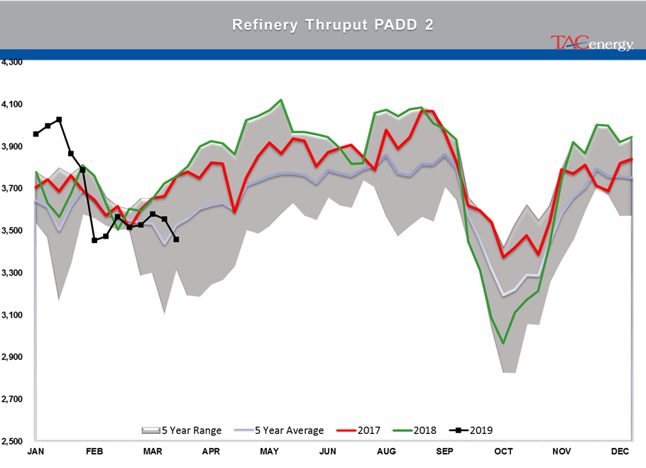 Mixed Bag For Energy Markets gallery 25