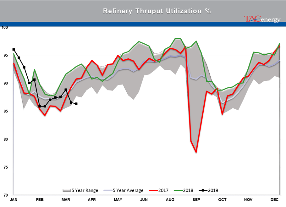 Mixed Bag For Energy Markets gallery 29