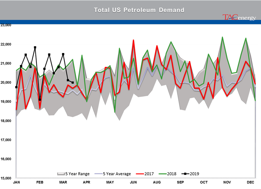 Mixed Bag For Energy Markets gallery 4