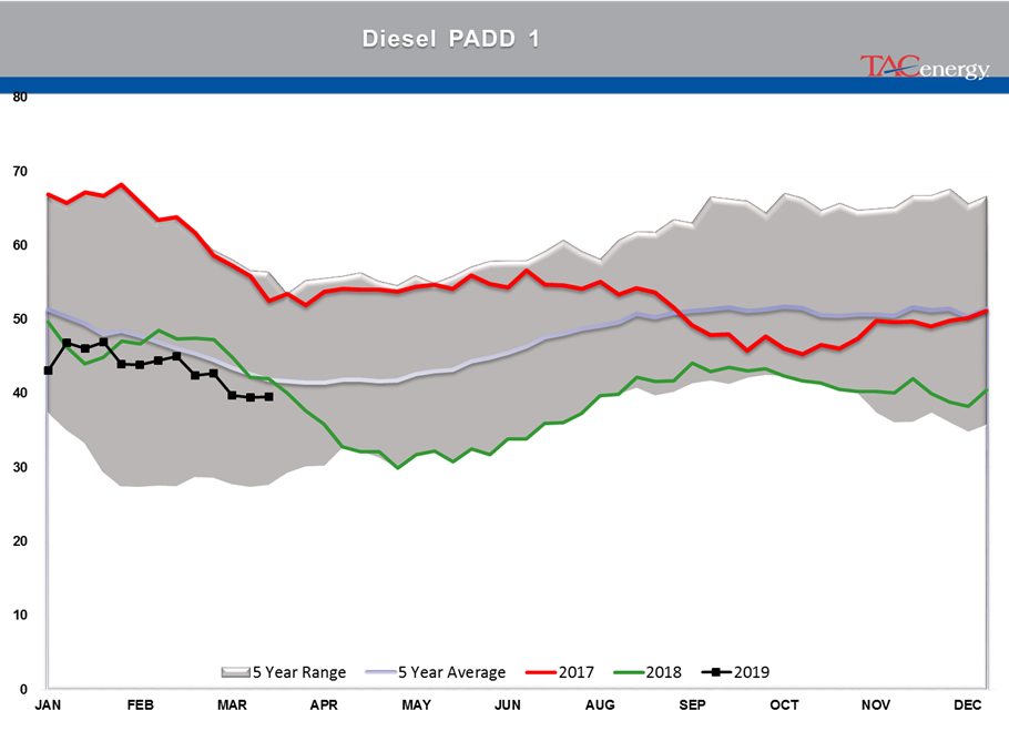 Mixed Bag For Energy Markets gallery 6