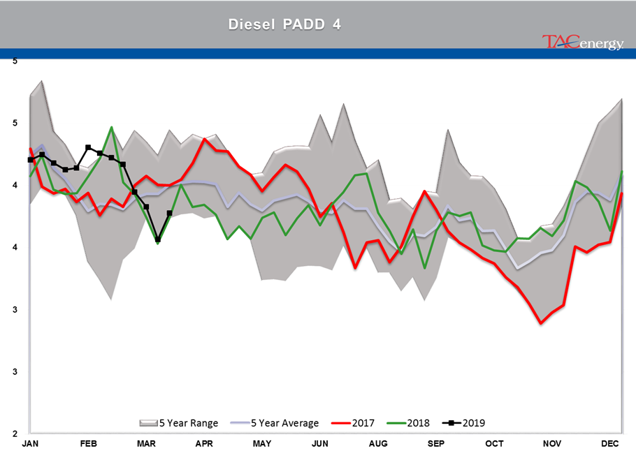 Mixed Bag For Energy Markets gallery 9