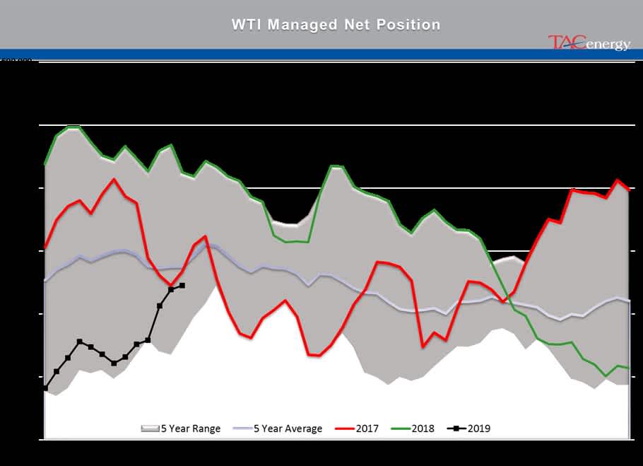 Energy Futures Moving Tentatively Higher gallery 2