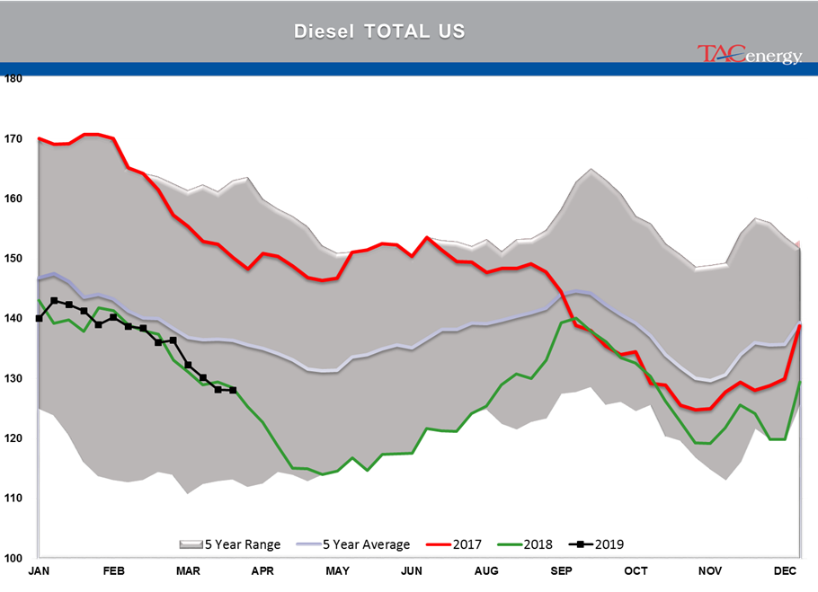 Reversal Thursday In Effect For Energy Futures gallery 12