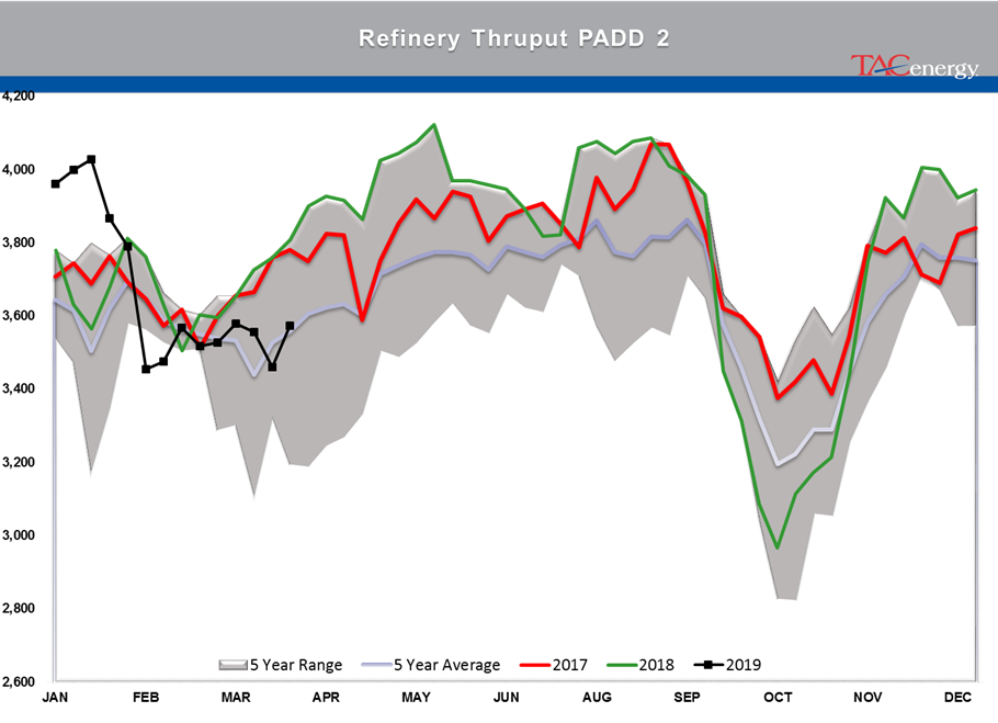 Reversal Thursday In Effect For Energy Futures gallery 33