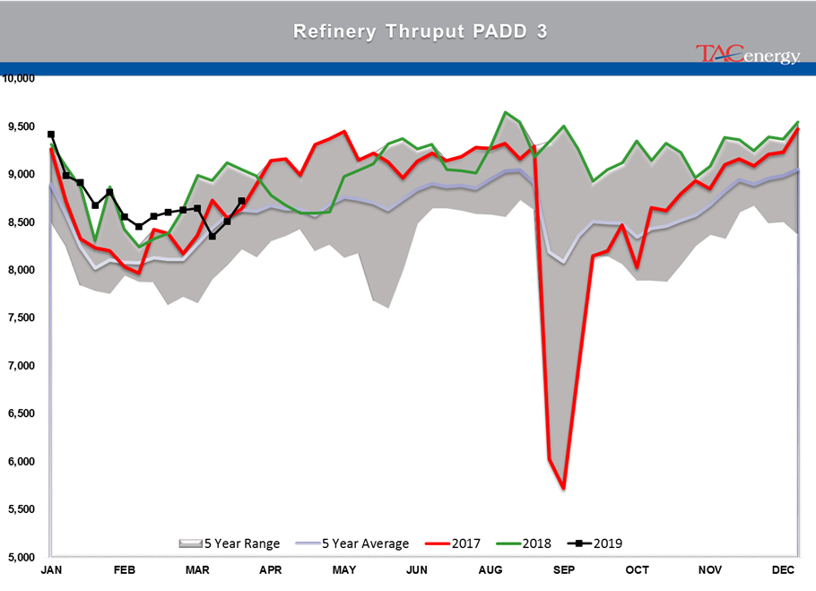 Reversal Thursday In Effect For Energy Futures gallery 34