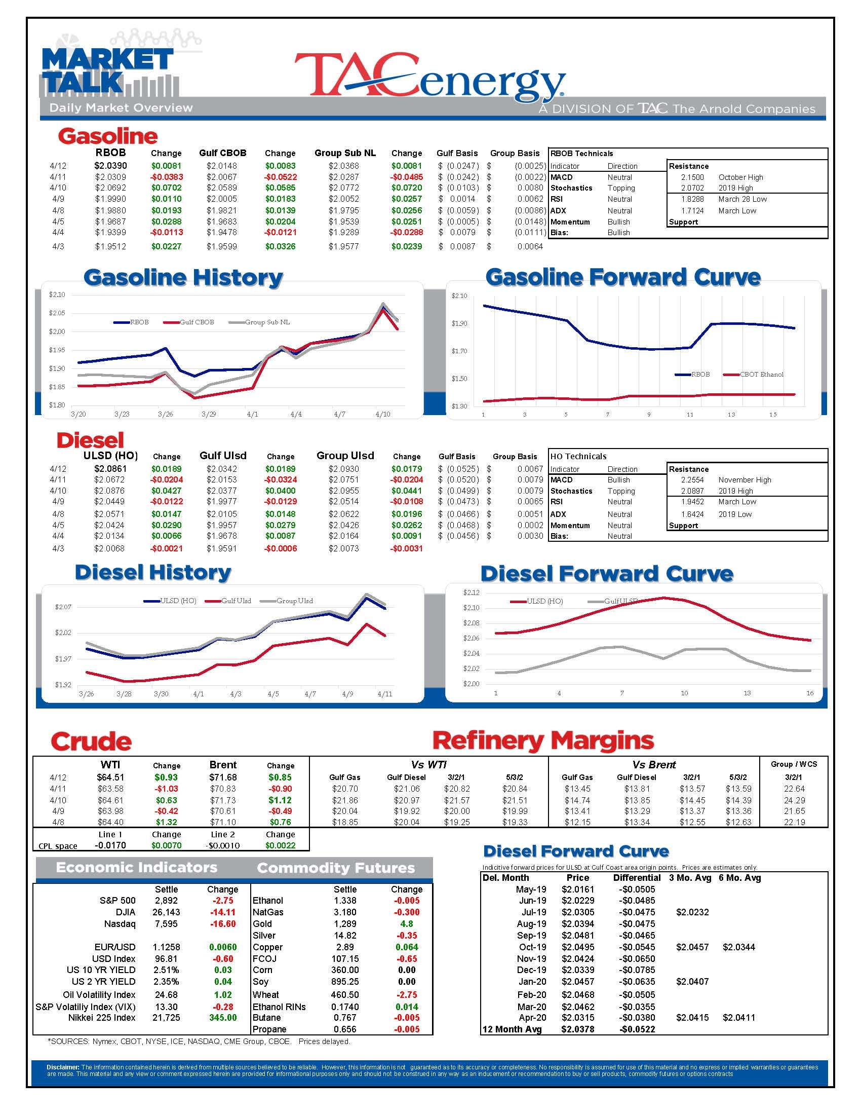 Energy Futures Back On The Move gallery 0