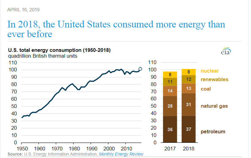 The Great Debate Of Global Oil Supply Continues gallery 2