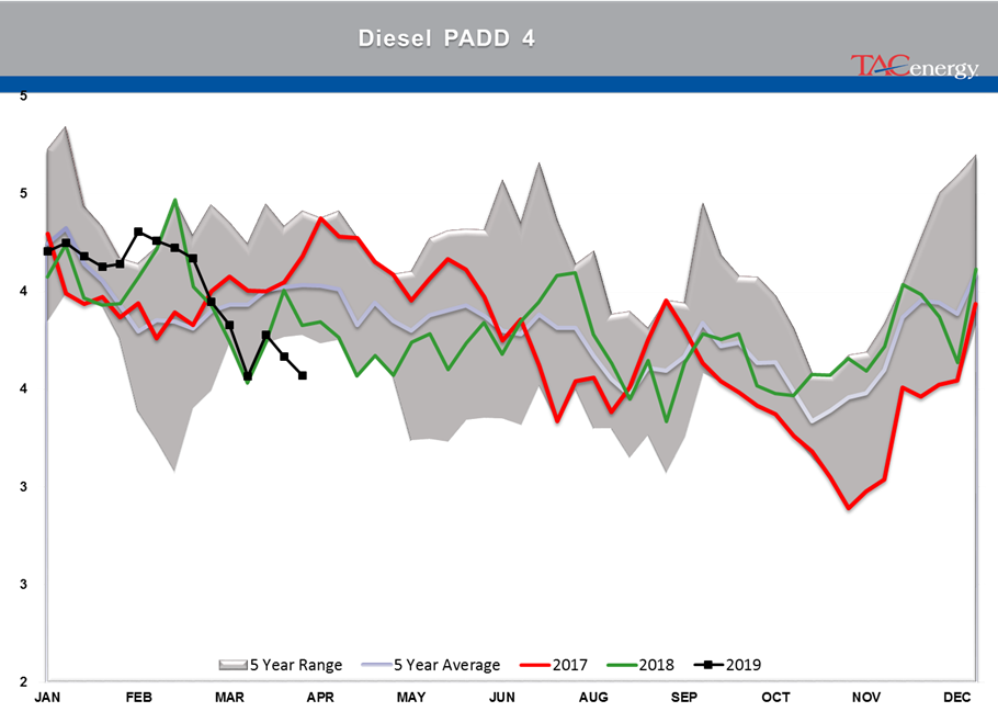 Energy Futures Lacking Conviction To Make Next Big Push gallery 16