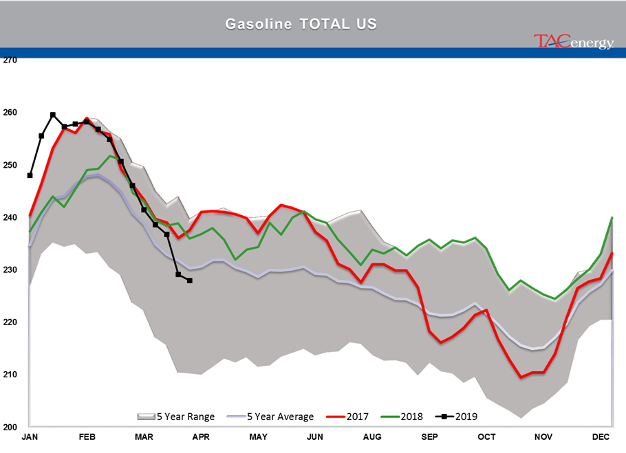 Energy Futures Lacking Conviction To Make Next Big Push gallery 20