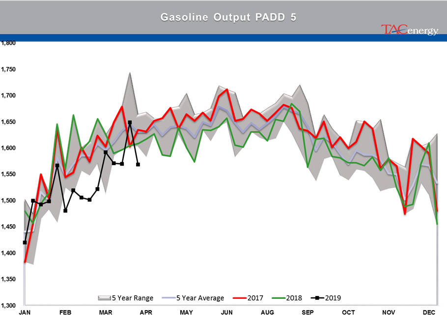 Energy Futures Lacking Conviction To Make Next Big Push gallery 4