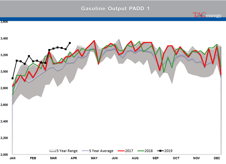 Energy Futures Lacking Conviction To Make Next Big Push gallery 5