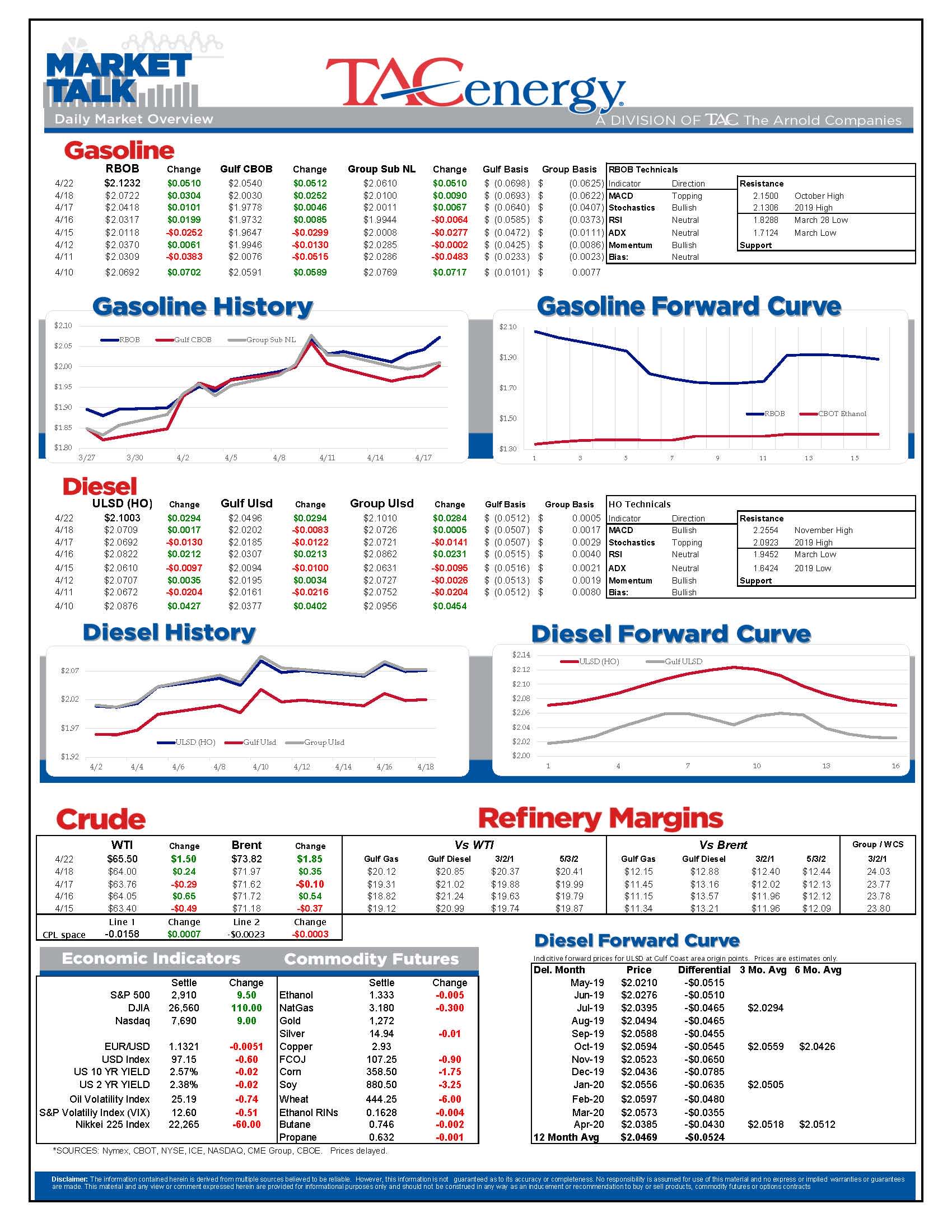 Energy Futures Surging Higher To Start Week gallery 0