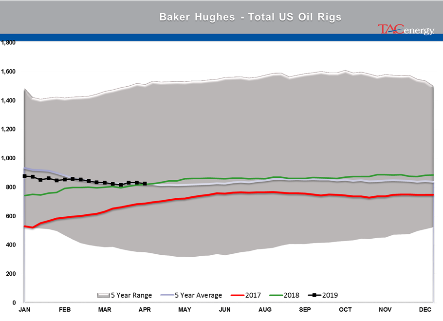 Energy Futures Surging Higher To Start Week gallery 5