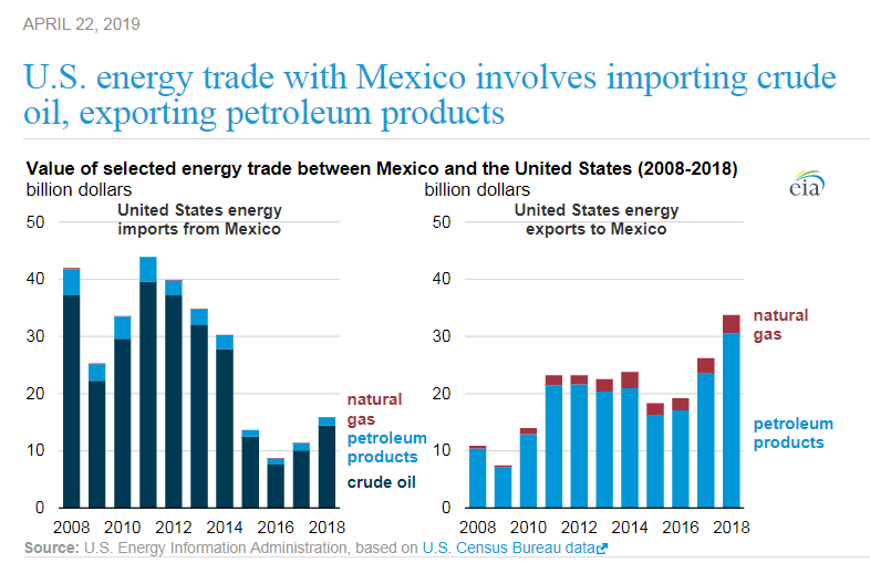 Energy Futures Surging Higher To Start Week gallery 6