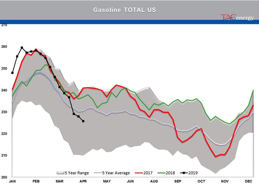 Crude Oil Stocks Remain Above Seasonal Average gallery 10