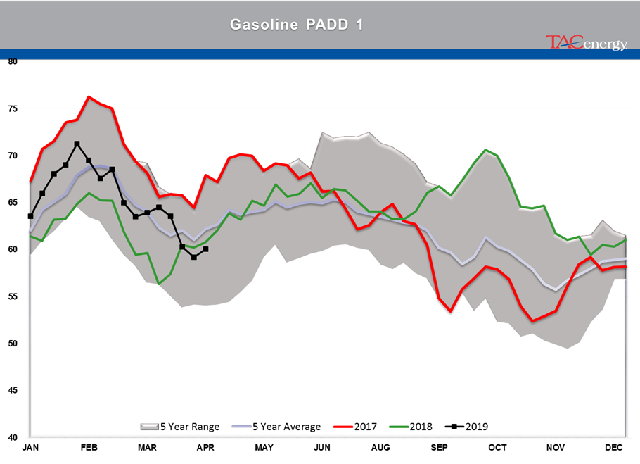 Crude Oil Stocks Remain Above Seasonal Average gallery 11