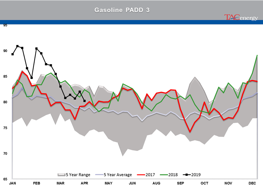 Crude Oil Stocks Remain Above Seasonal Average gallery 13