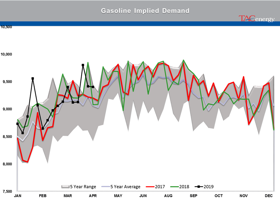 Crude Oil Stocks Remain Above Seasonal Average gallery 14