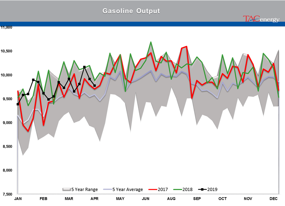 Crude Oil Stocks Remain Above Seasonal Average gallery 15