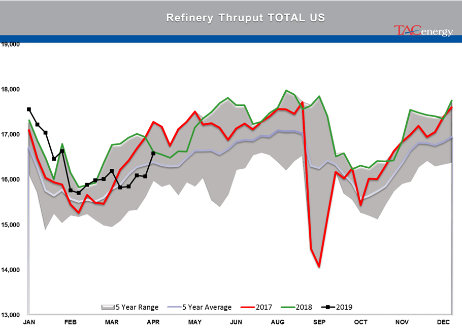 Crude Oil Stocks Remain Above Seasonal Average gallery 16