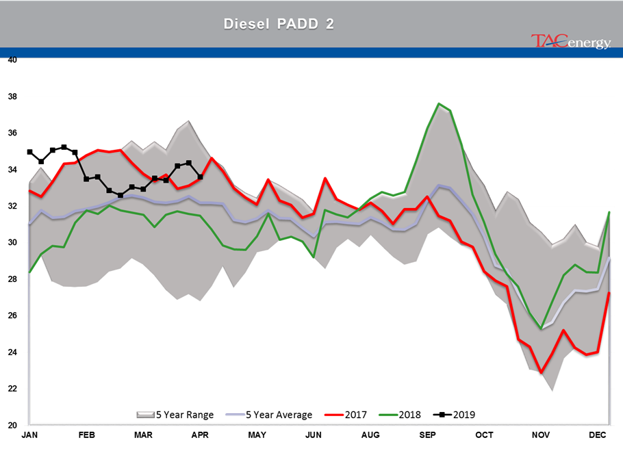 Crude Oil Stocks Remain Above Seasonal Average gallery 6