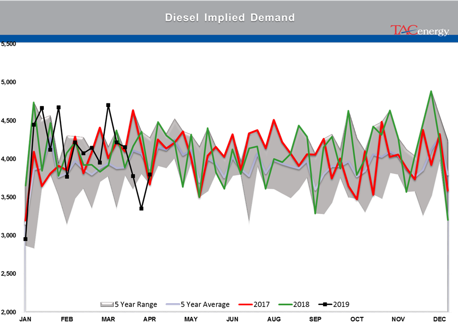 Crude Oil Stocks Remain Above Seasonal Average gallery 8