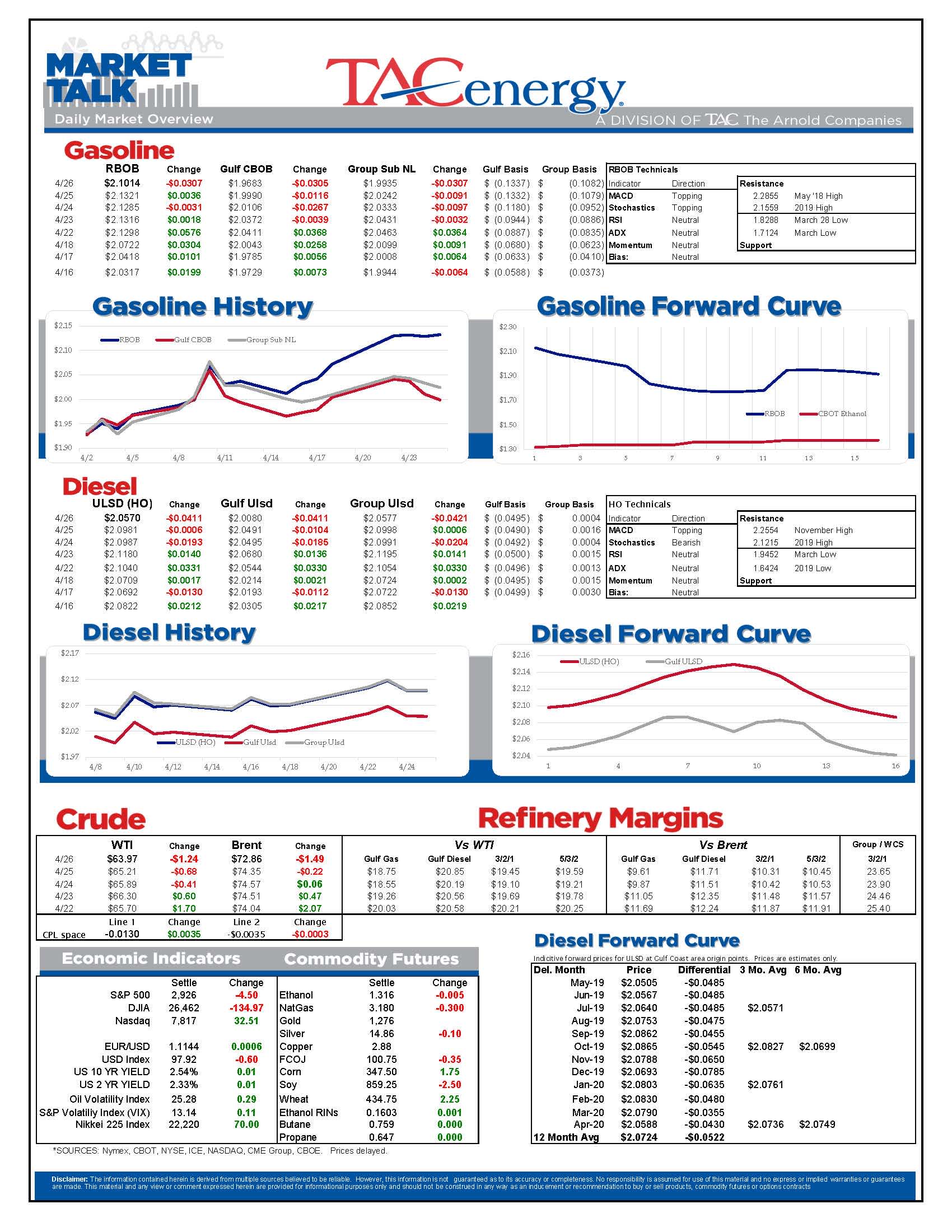 Bull Market In Energy Prices May Have Ended gallery 0