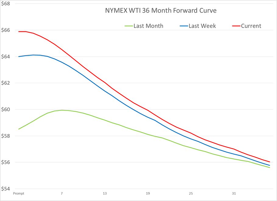 Bull Market In Energy Prices May Have Ended gallery 2