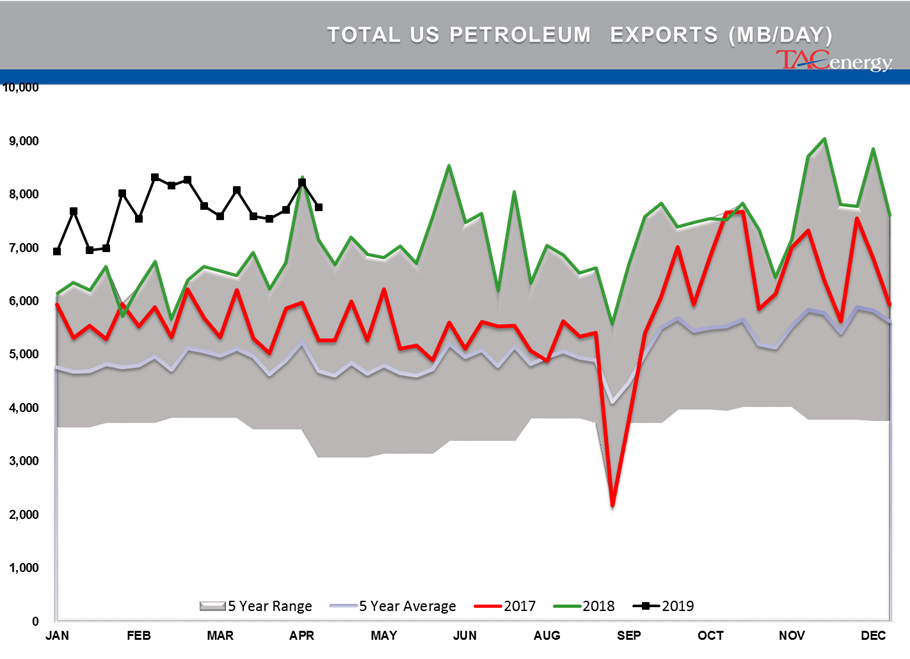 Energy Prices Under Pressure gallery 1