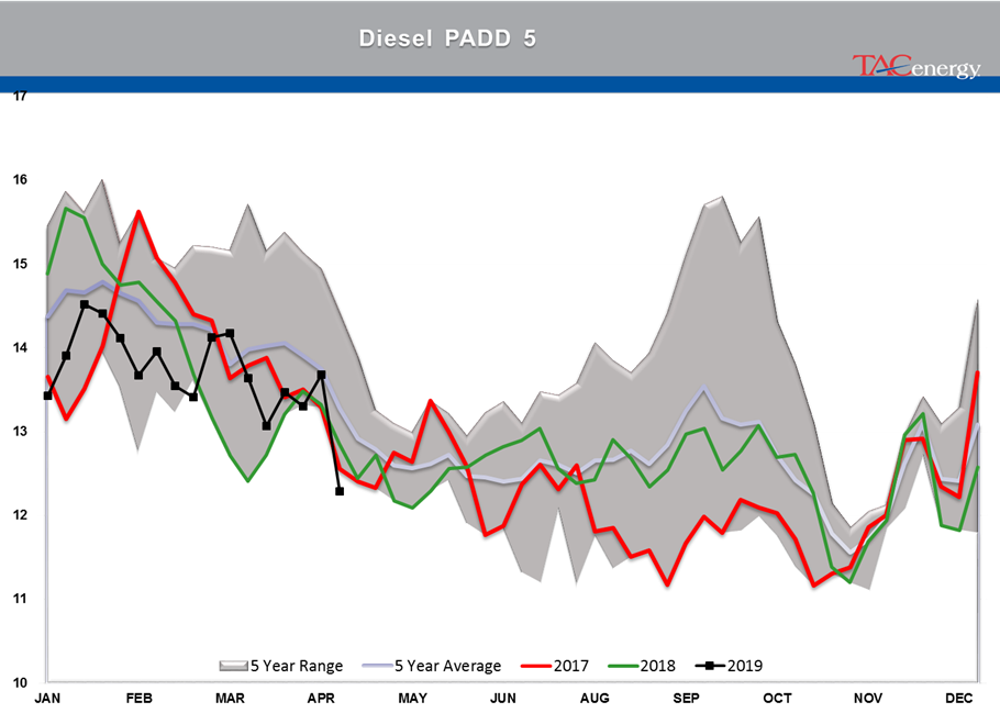 Energy Prices Under Pressure gallery 14