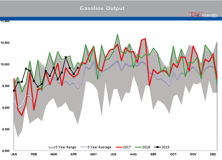 Energy Prices Under Pressure gallery 25
