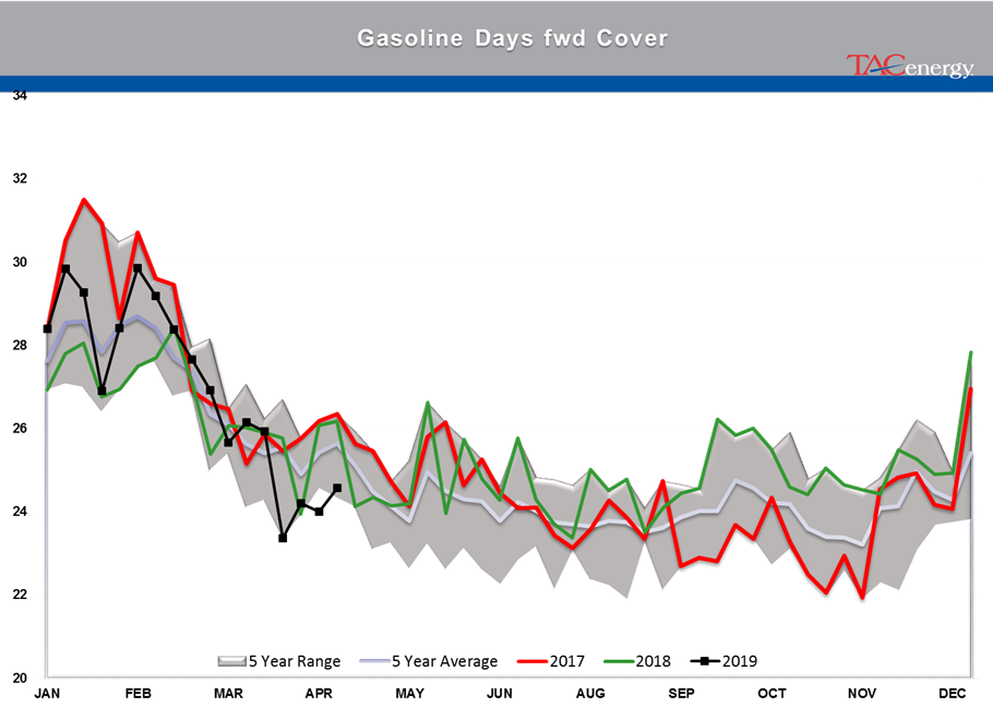 Energy Prices Under Pressure gallery 26