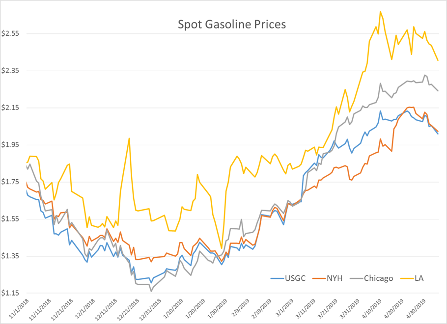 Tug-Of-War In Energy Prices gallery 1