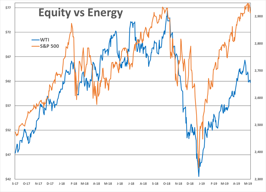 Tug-Of-War In Energy Prices gallery 2