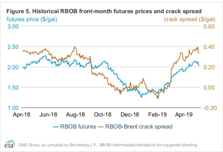 Energy Futures Teeter On Edge Of Technical Breakdown gallery 3