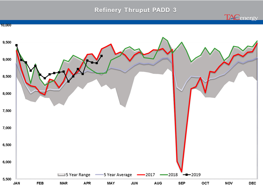 Bulls Have Taken Back Control Of Energy Markets gallery 24