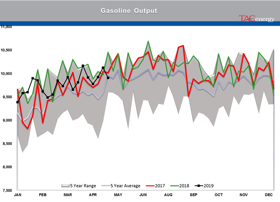 Bulls Have Taken Back Control Of Energy Markets gallery 5