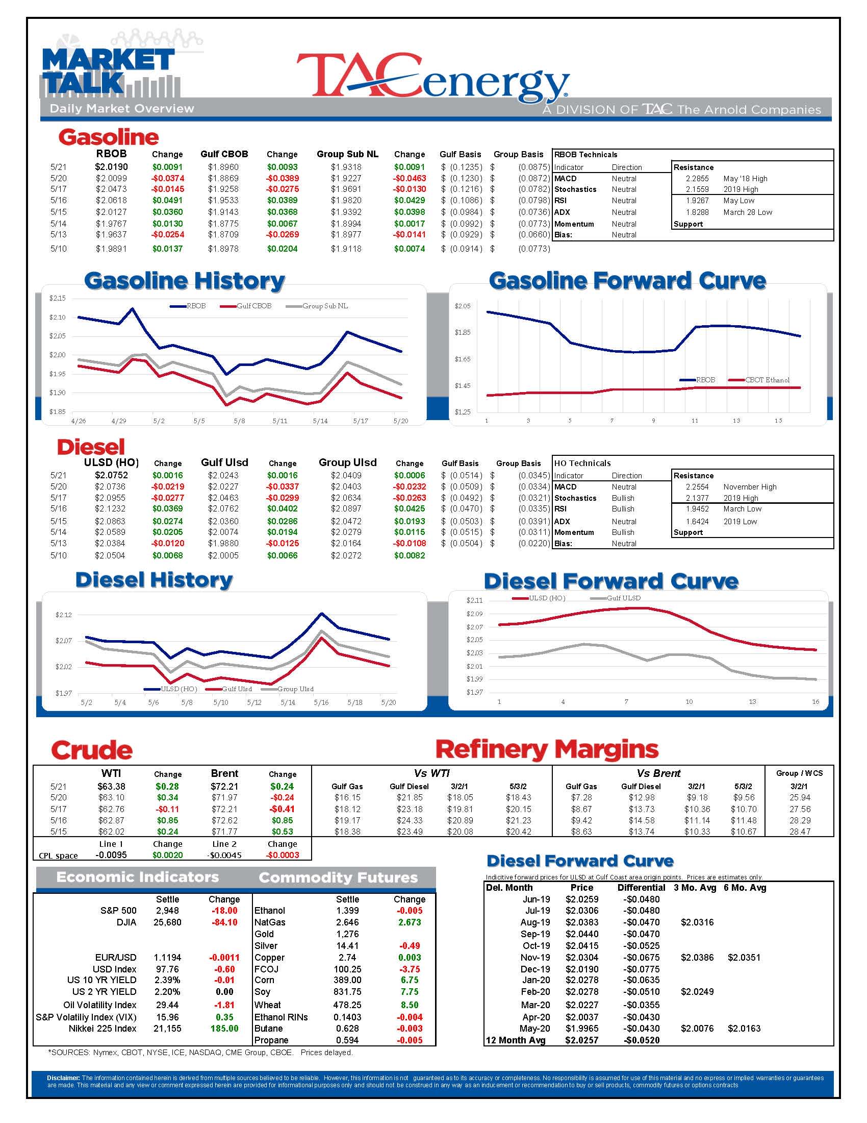 Energy Futures Look Like They’re Stuck gallery 0